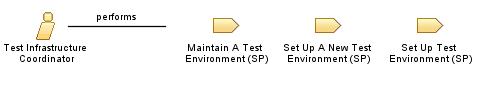 Test_Infrastructure_Coordinator